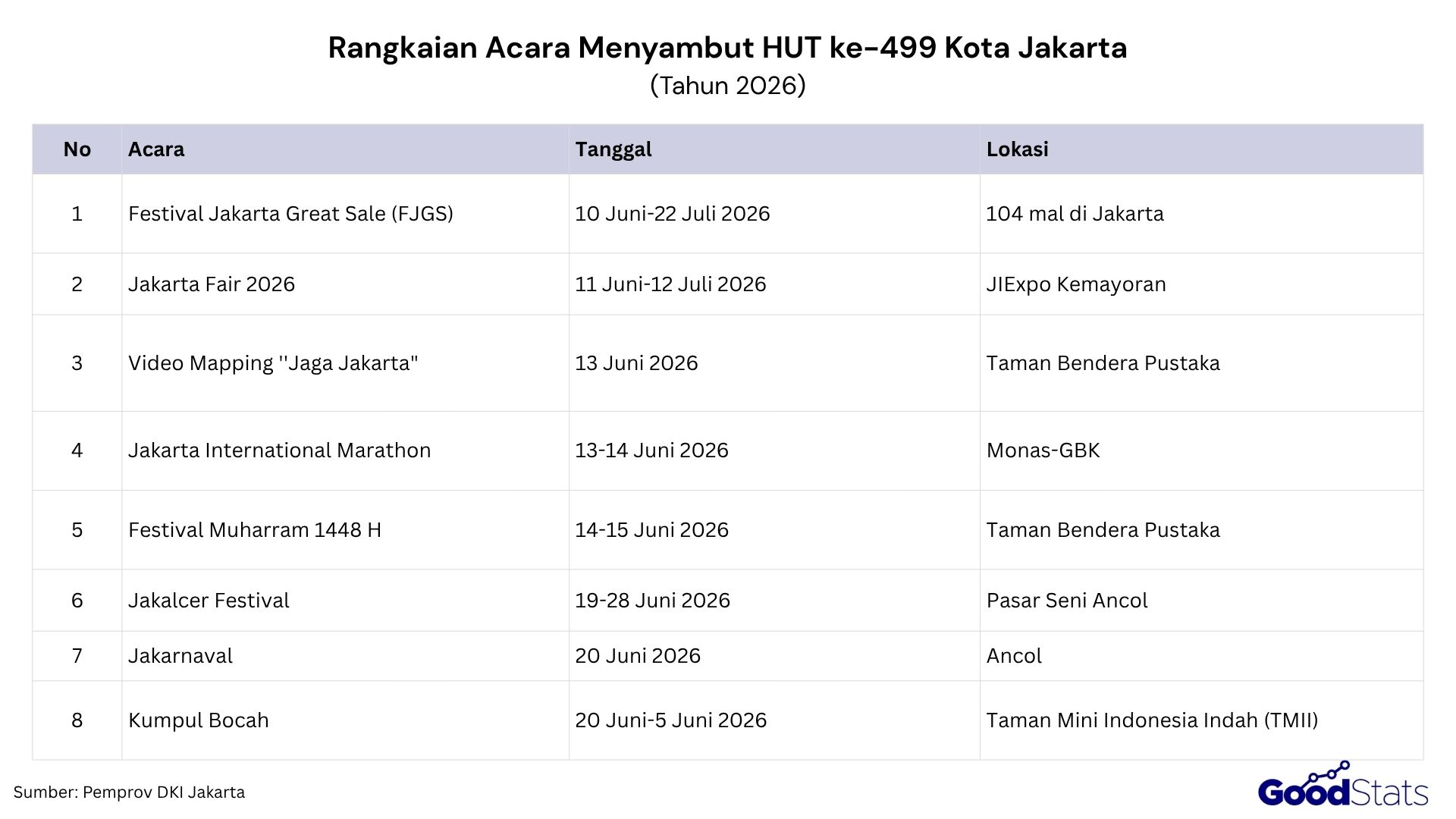 Rangkaian Acara Menyambut HUT Jakarta 