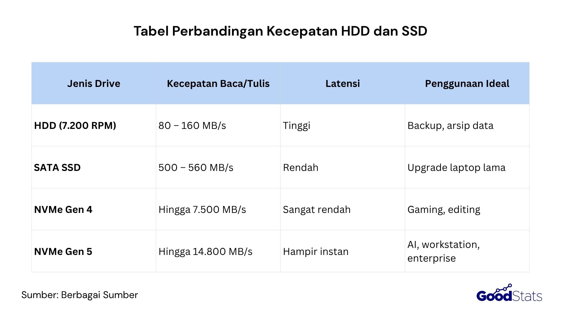 perbandingan ssd dan hdd