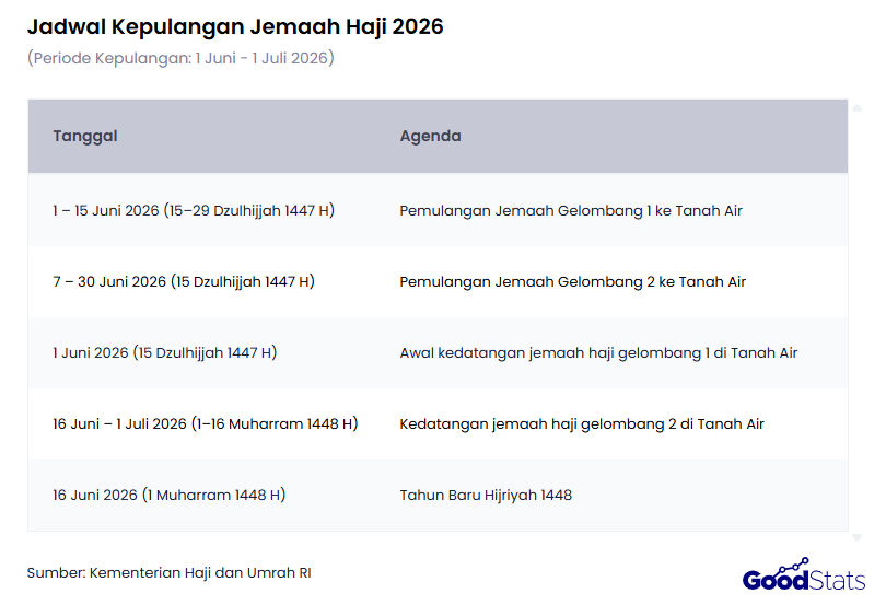 Jadwal Kepulangan Jamaah Haji 2026