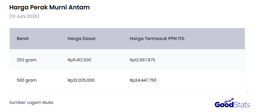 Harga Perak Antam Murni Hari Ini, 10 Juni 2026
