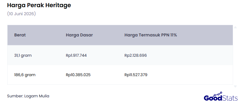 Harga Perak Heritage