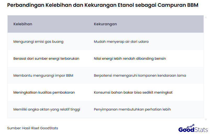 Kelebihan dan Kekurangan Etanol sebagai Campuran BBM