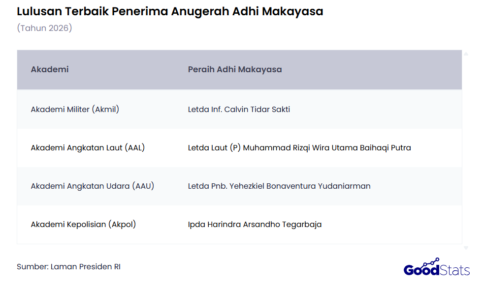 daftar penerima penghargaan adhi makayasa 2026