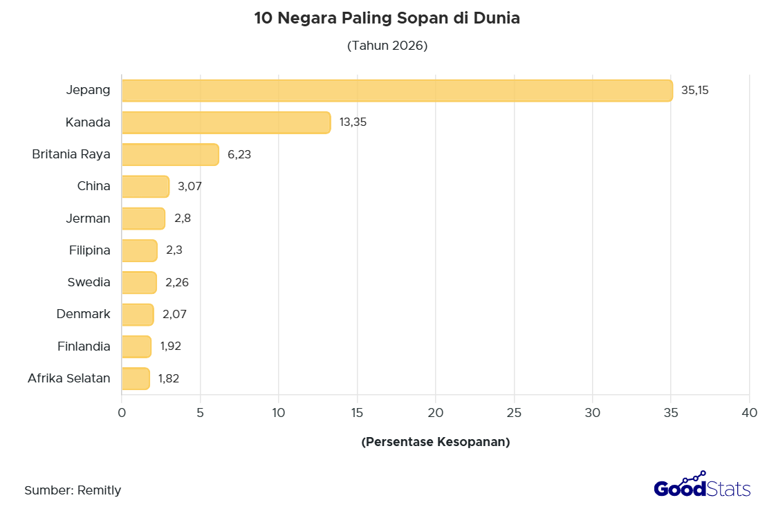 10 Negara Paling Sopan di Dunia