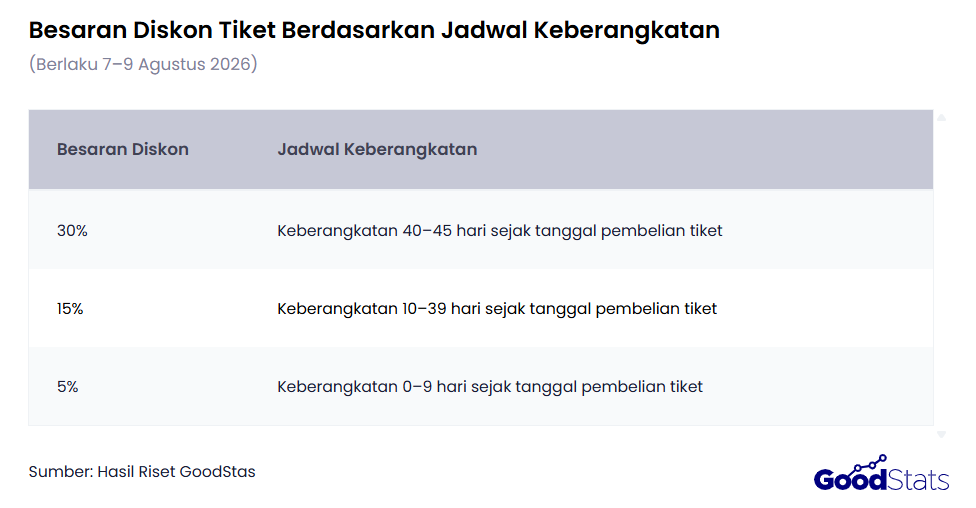 Besaran Diskon Tiket Kereta BBWI 2026 