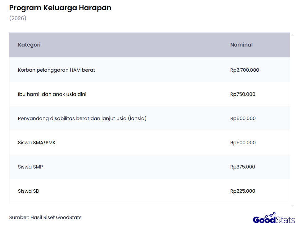 Kategori Program PKH