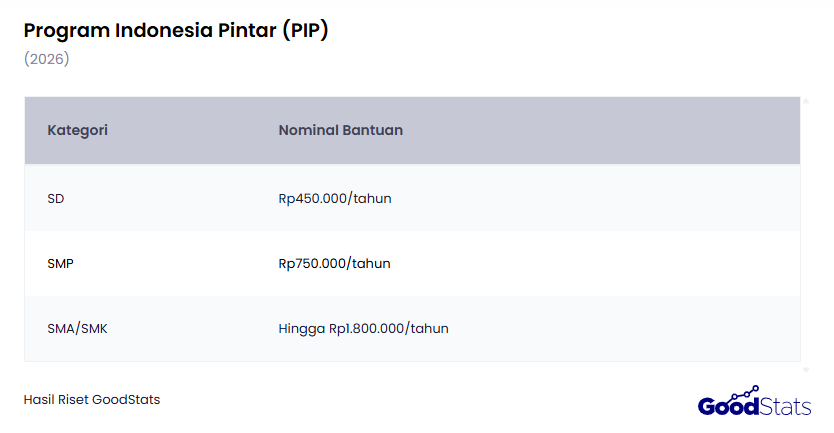 Bantuan PIP 2026 | GoodStats