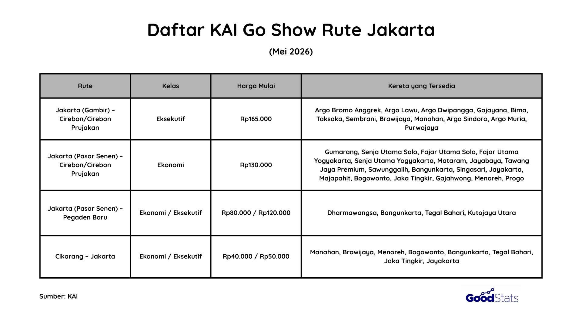 Daftar KAI Go Show Mei 2026 Rute Jakarta | GoodStats