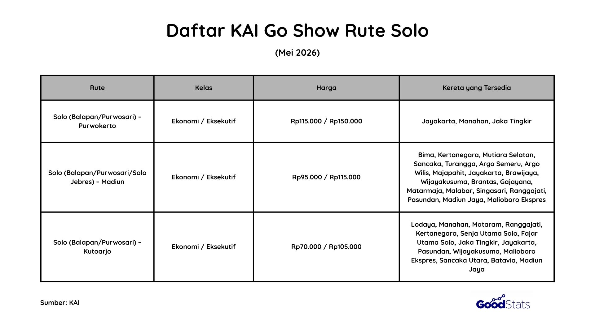 Daftar KAI Go Show Mei 2026 Rute Solo | GoodStats