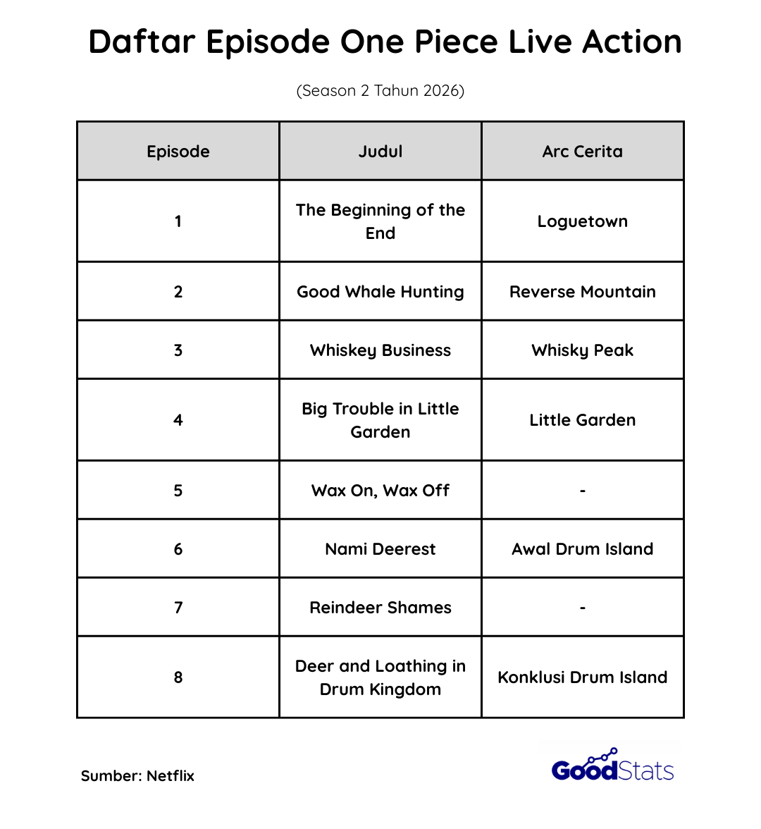 Daftar Episode One Piece Live Action Season 2 2026 | GoodStats