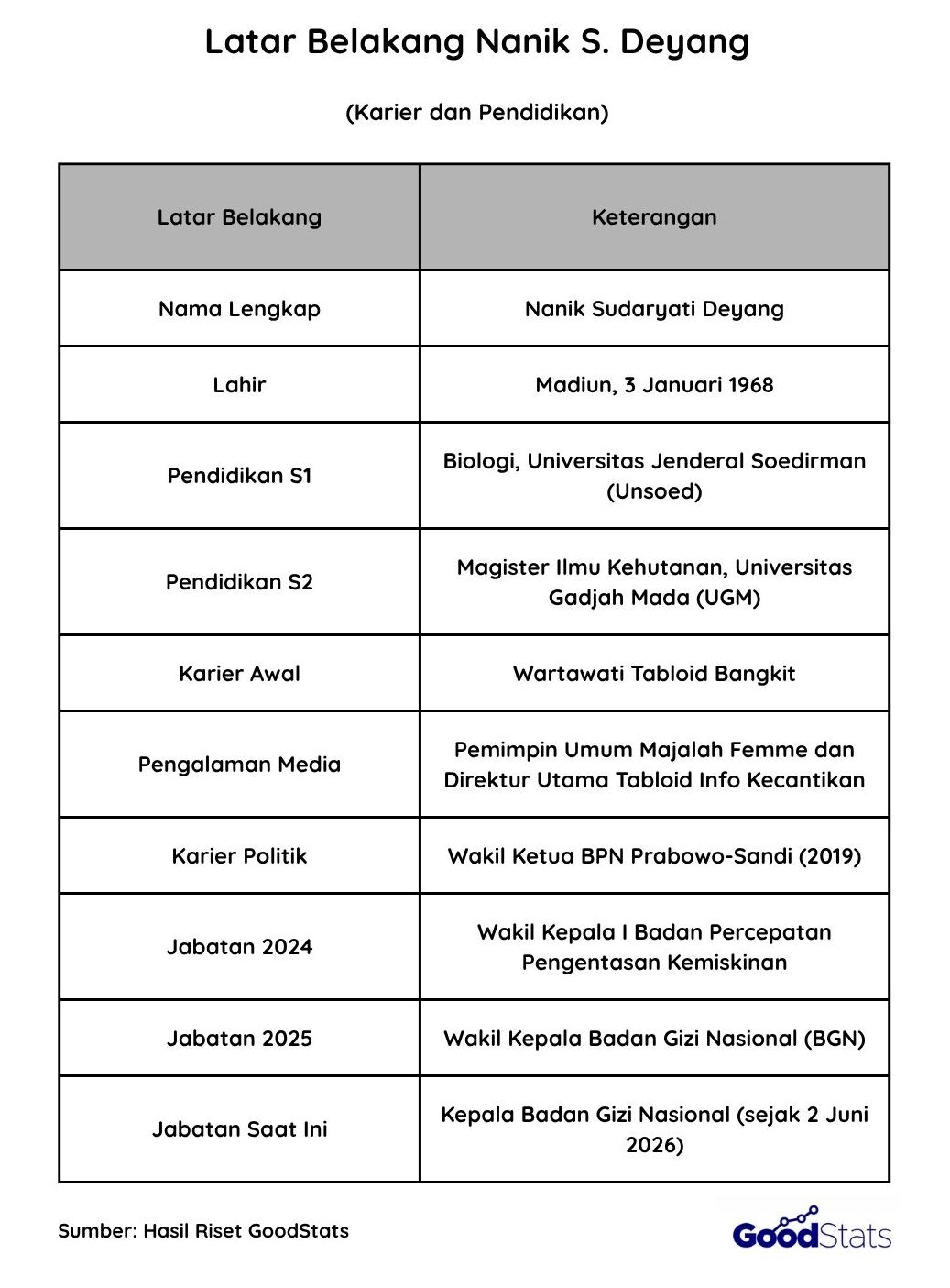 profil dan Latar Belakang Nanik S. Deyang | GoodStats