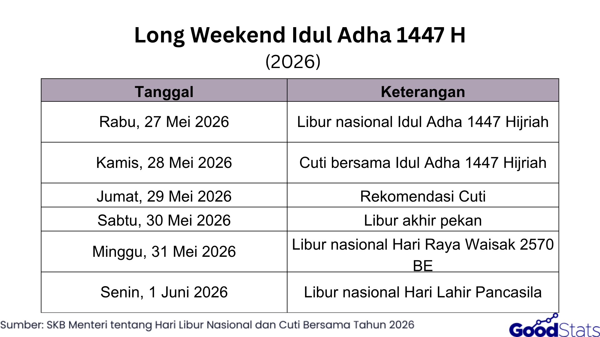 Long Weekend Idul Adha 1447 H | GoodStats