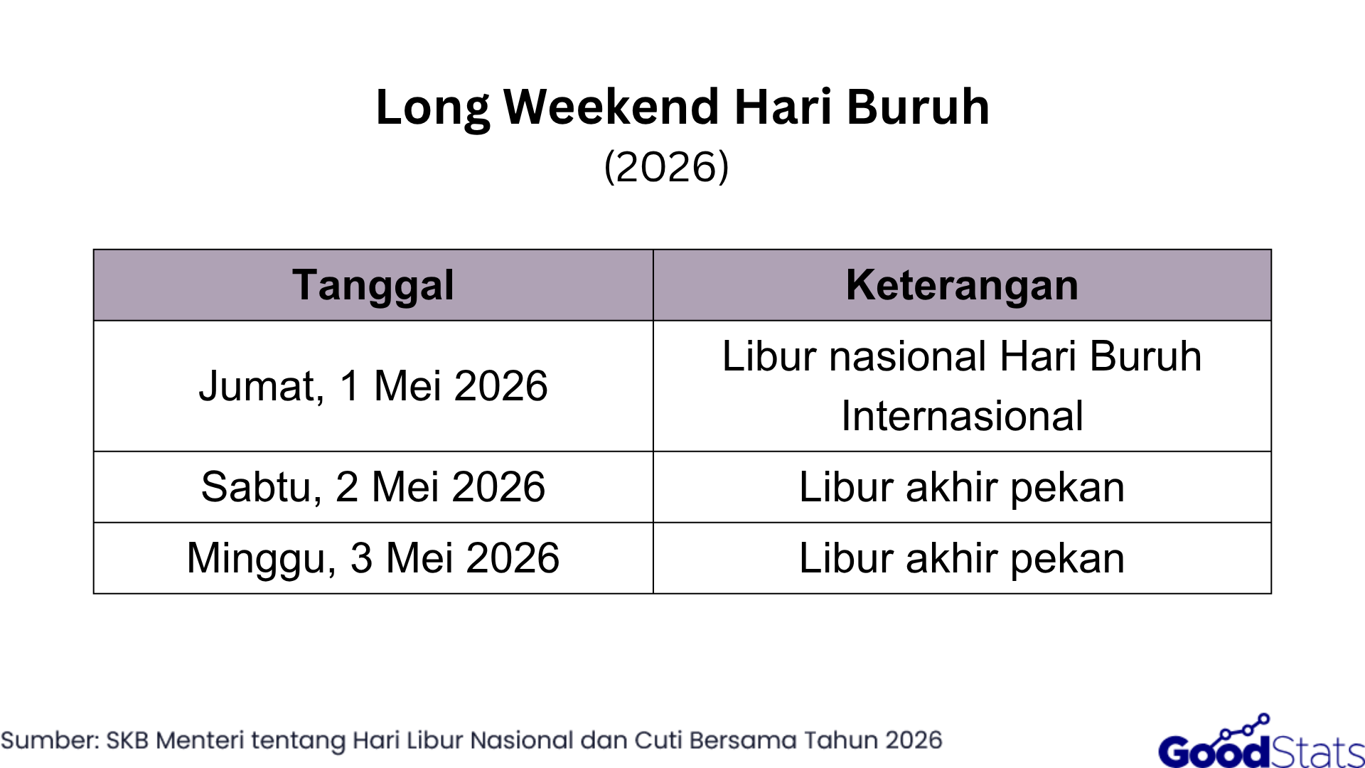 Long Weekend Hari Buruh 2026 | GoodStats