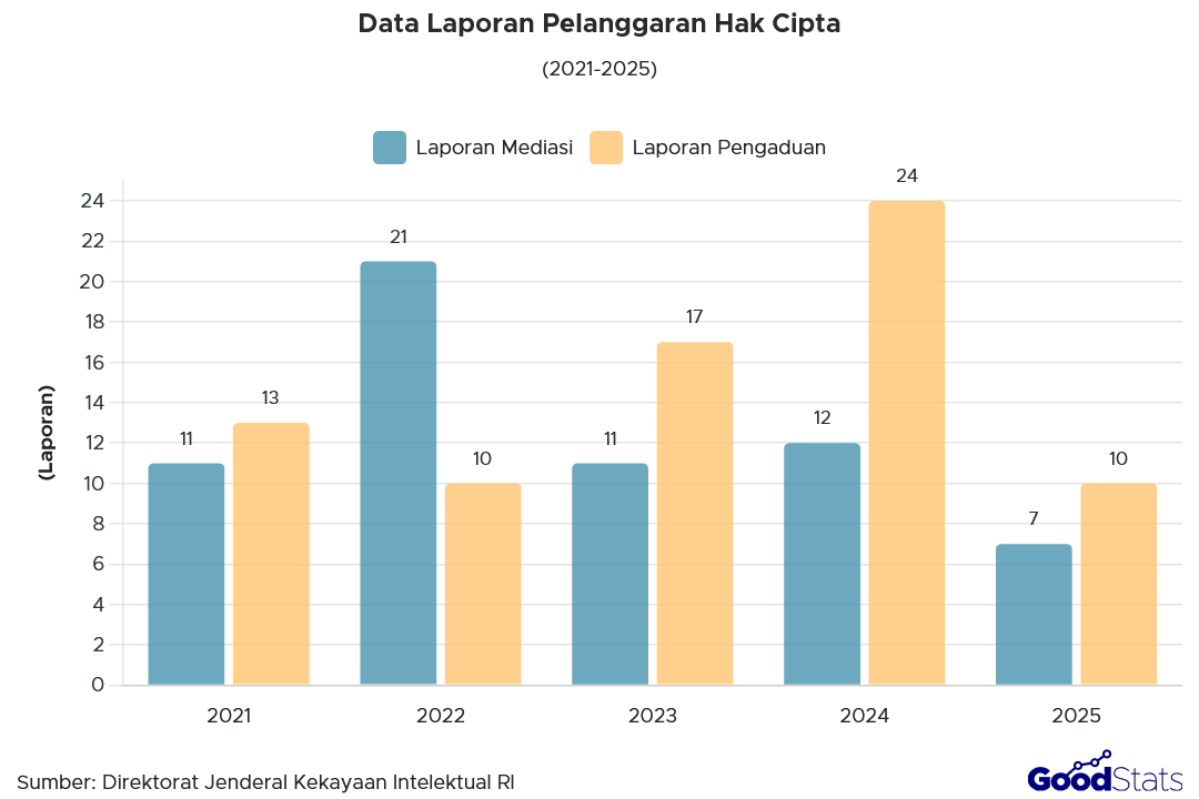 Perkembangan Skor Mobilitas Paspor Indonesia 2020-2026 | GoodStats