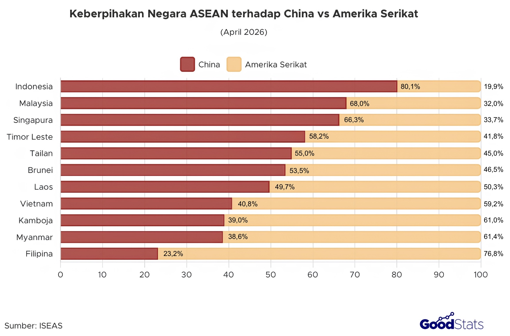 80% Publik RI Lebih Pilih Blok China Ketimbang AS 